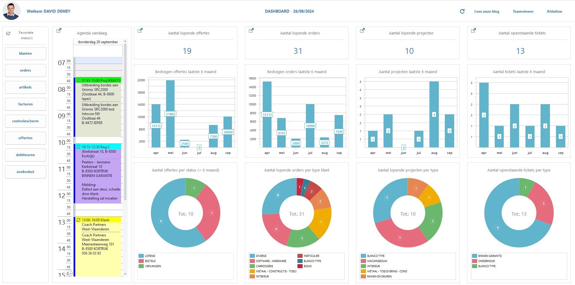 A2W dashboard