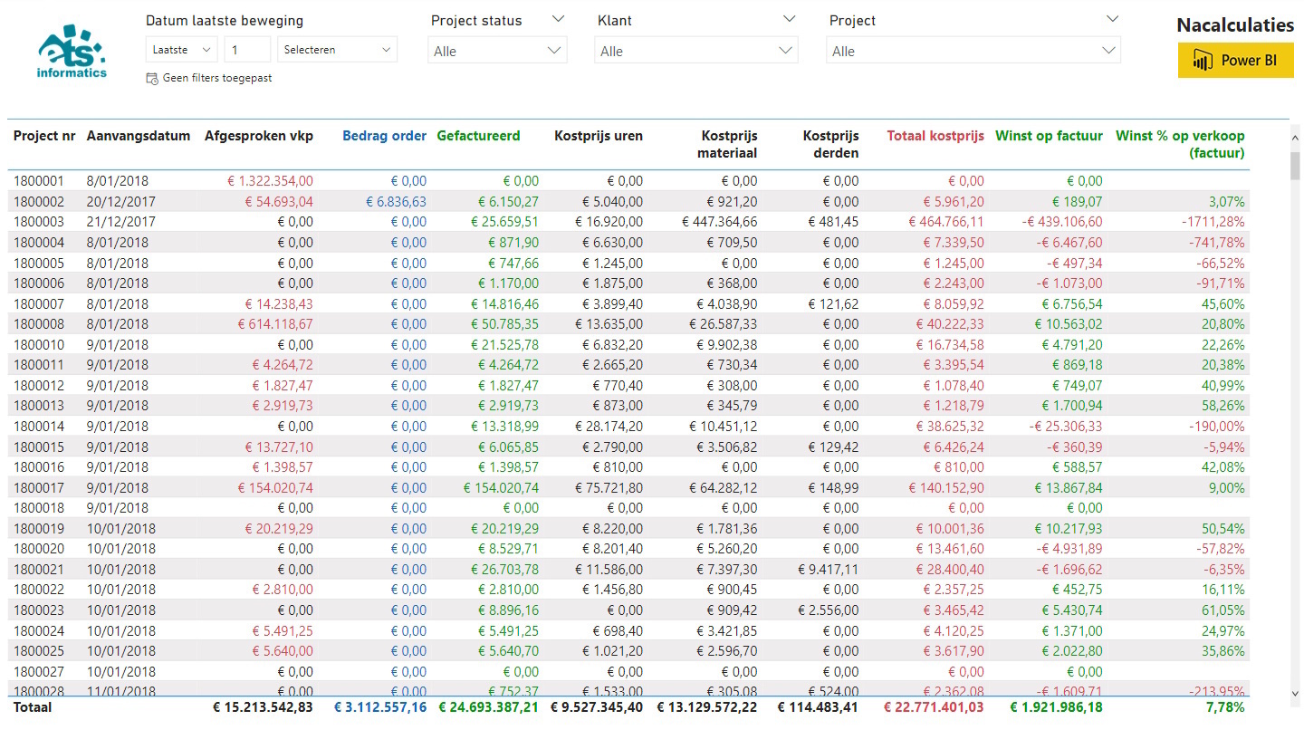 PowerBI voorbeeld Nacalculatie